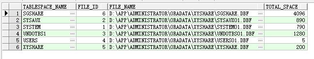 Oracle 表空间常用操作