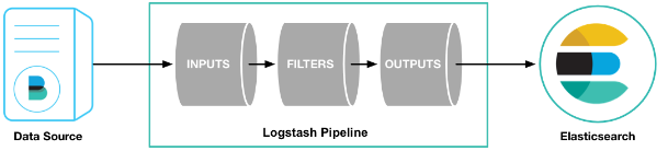 logstash配置文件详解第1张