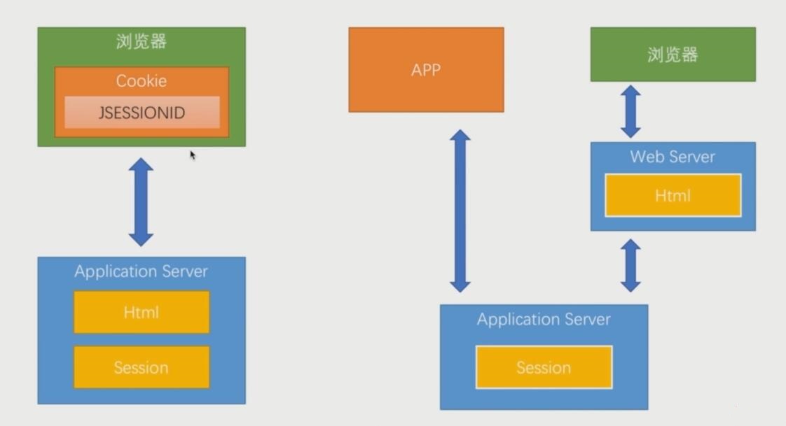 Application token. Схема взаимодействия oauth2 с frontend. Spring MVC + Spring Security. _Token html обход. Html Server.