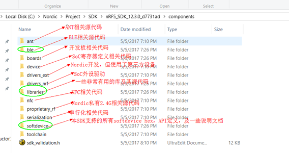 Nordic nRF5 SDK和softdevice介绍第5张