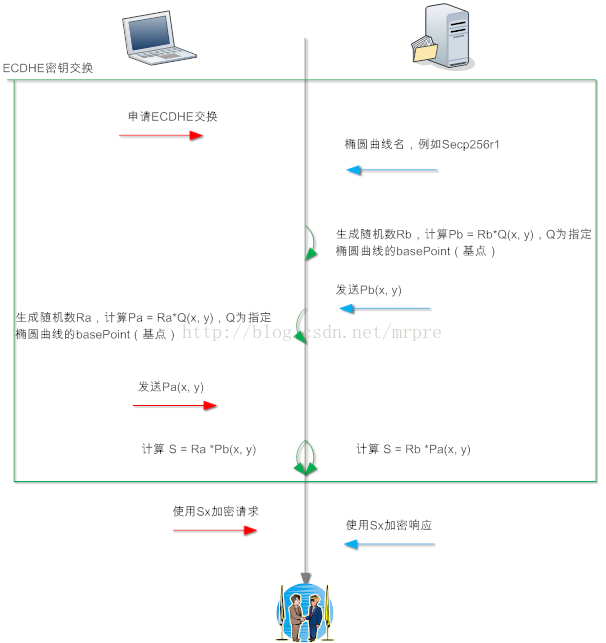 SSL详解第5张