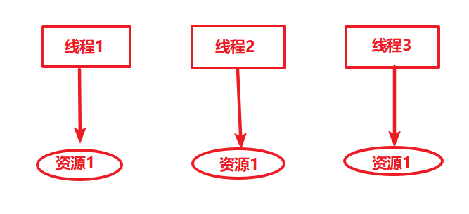 Java - 多线程