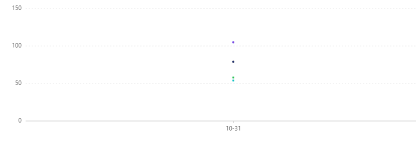 bizcharts 图表内容居中第2张