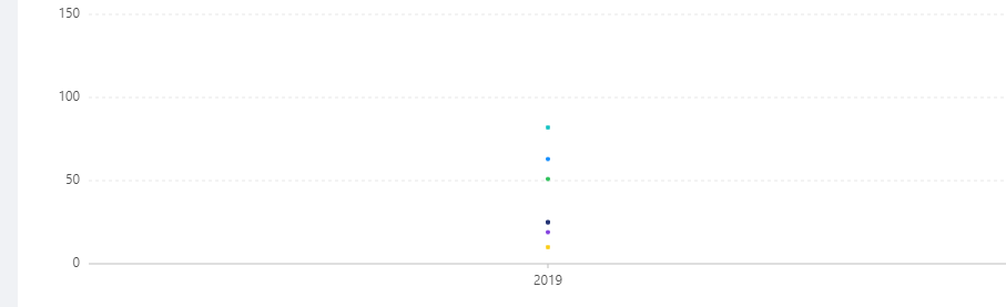 bizcharts 图表内容居中第3张