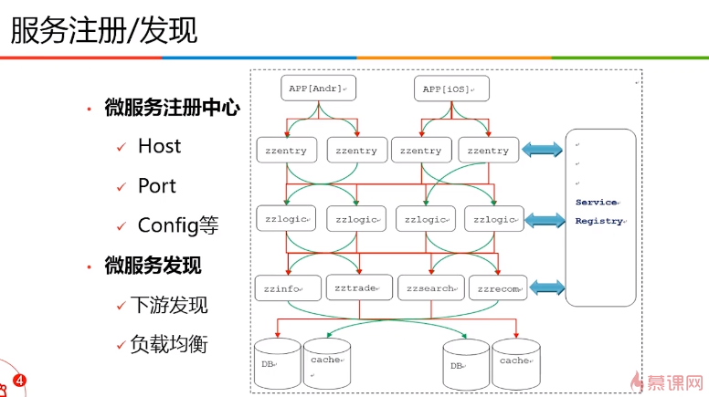 关于微服务（三）第5张