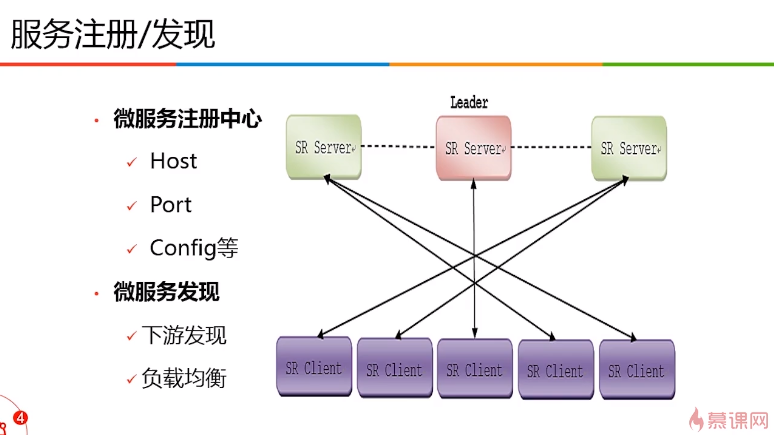 关于微服务（三）第6张