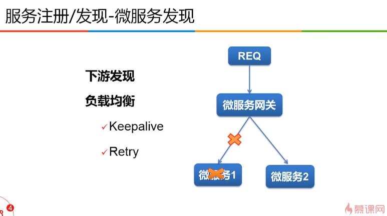 关于微服务（三）第7张