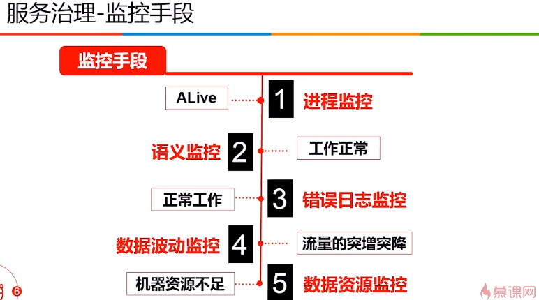 关于微服务（三）第9张