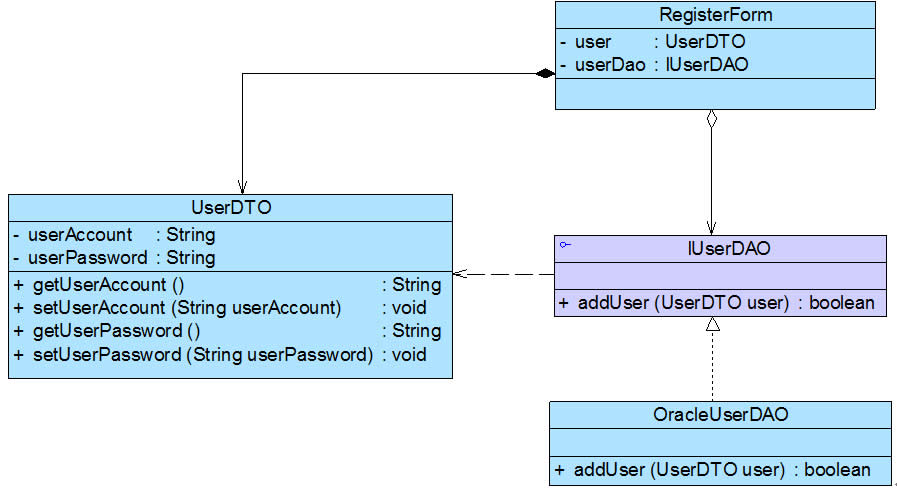 Карта диалоговых окон uml