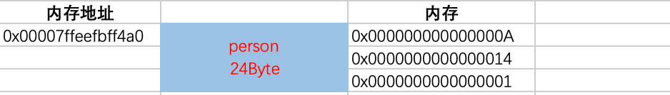 Swift结构体和类 Icoderhong 博客园