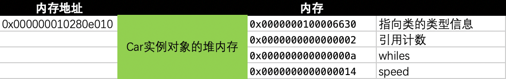 Swift结构体和类 Icoderhong 博客园