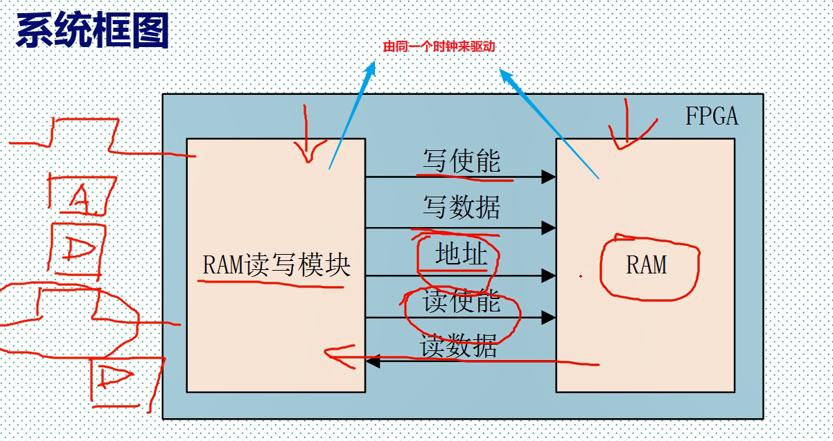 容器ram Oschina 中文开源技术交流社区