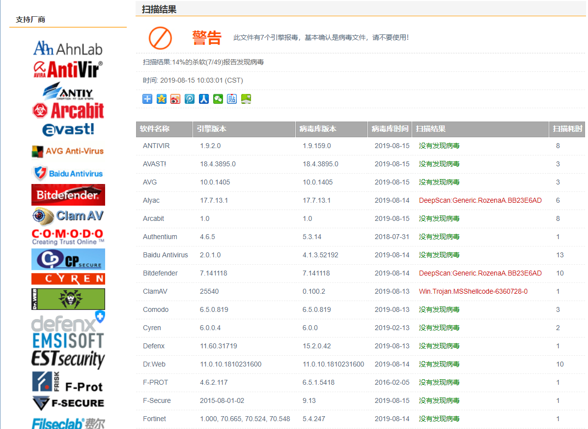 ShellCode 最小化编译优化