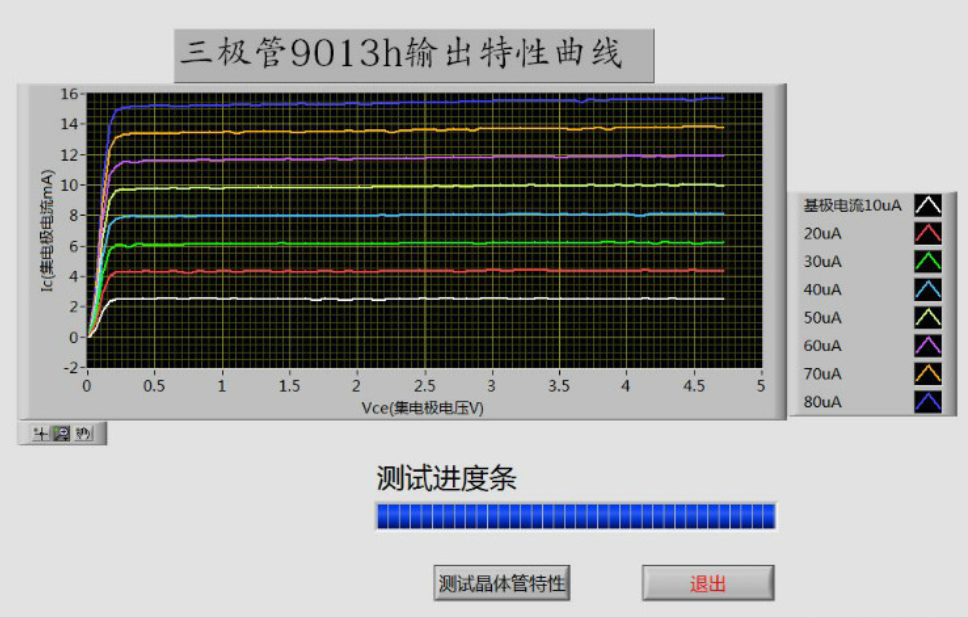 用NI的数据采集卡实现简单电子测试之2——绘制三极管输出特性曲线（面）图