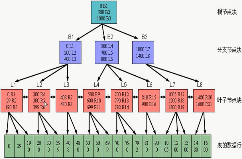 Nologging oracle что это