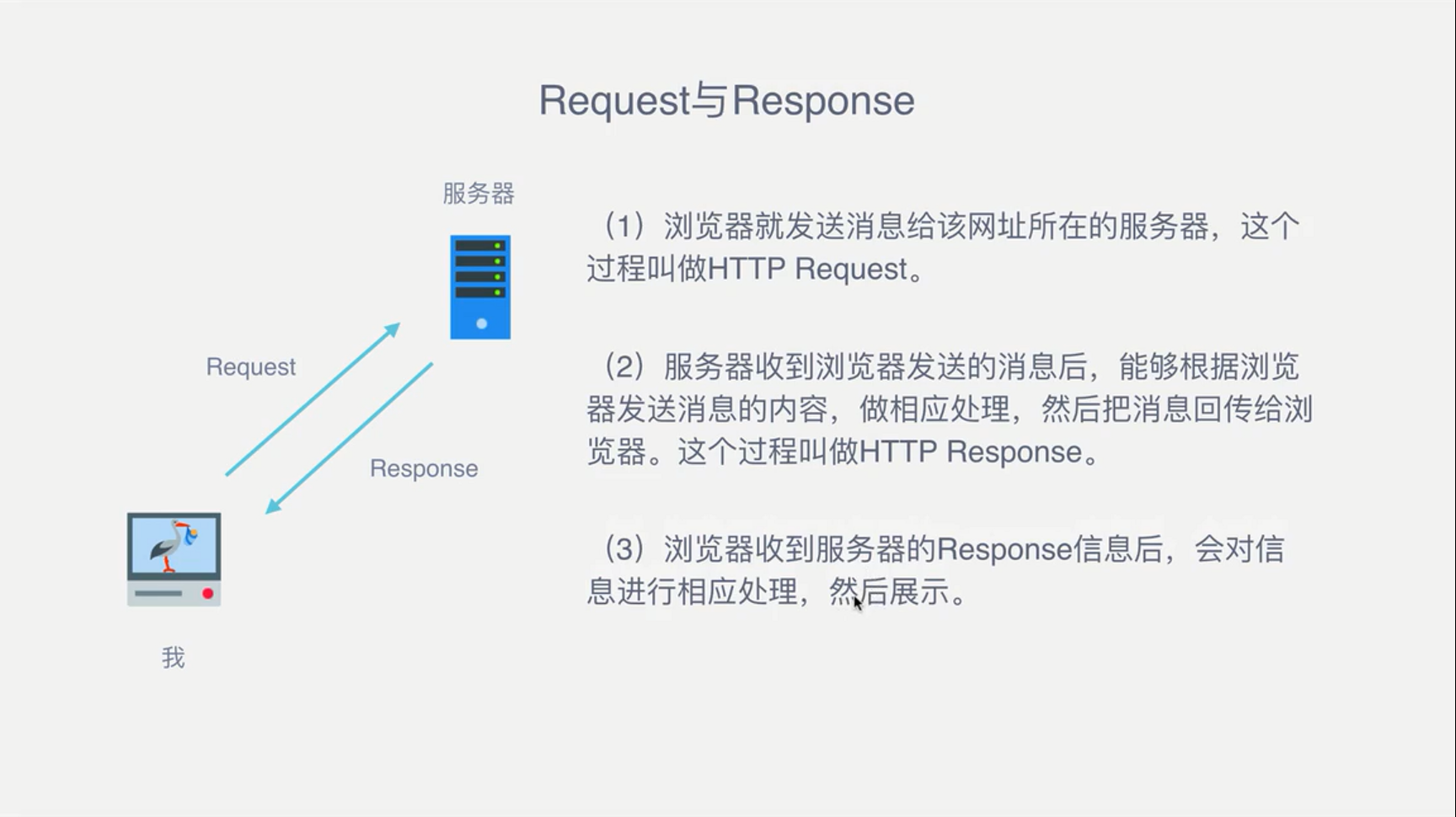 Figure 1 Request和Response之间关系