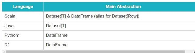 Spark（十六）DataSet第3张