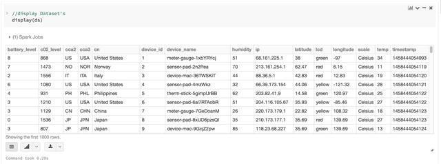 Spark（十六）DataSet第11张