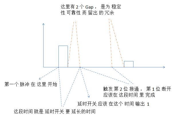 浅谈 串行信号 转换成 并行信号 原理