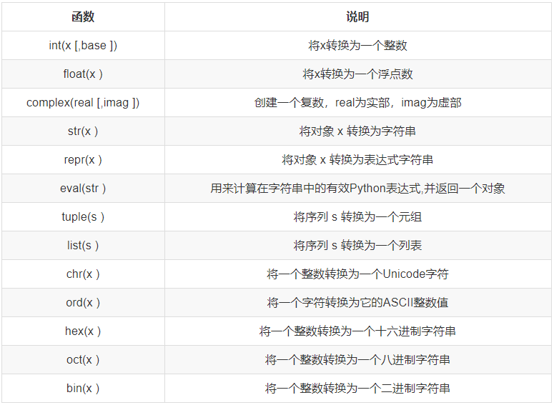 Python基础篇05-python基本数据类型-Number - 为你编程 - 博客园