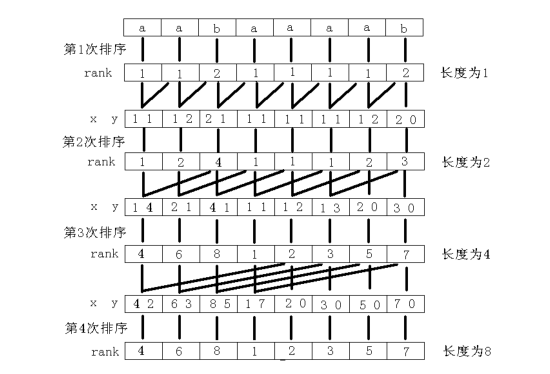 后缀数组学习笔记-小白菜博客