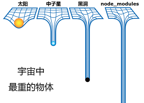 带你深入了解NPM——NPM初学者指南