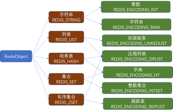 redis的数据结构