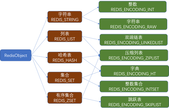 Redis是什么？看这一篇就够了