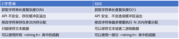 Redis是什么？看这一篇就够了