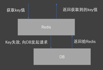 Redis是什么_服务器环境搭建一篇就够了