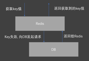 Redis是什么？看这一篇就够了