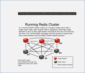 Redis是什么_服务器环境搭建一篇就够了