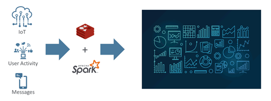 Redis Streams与Spark的完美结合_中间件