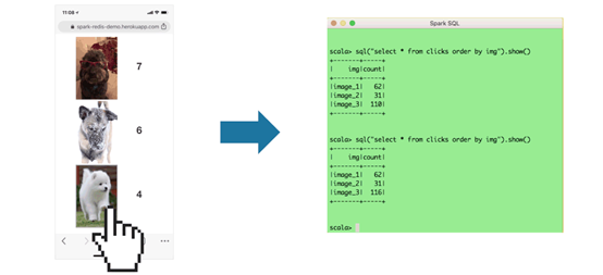 Redis Streams与Spark的完美结合_分布式缓存_02