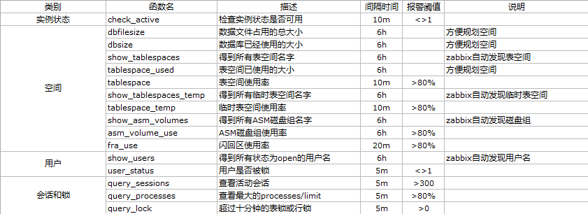 使用zabbix监控oracle数据库第1张