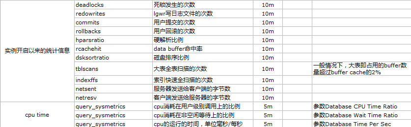 使用zabbix监控oracle数据库第2张