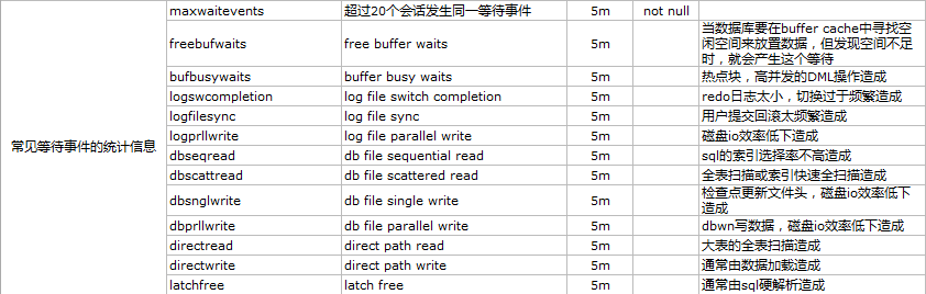 使用zabbix监控oracle数据库第3张