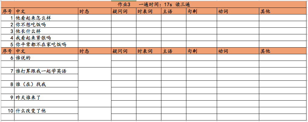 笔记 第三课 时态 3 一般现在时 疑问词与主语相同的句子 芯芝莲 博客园