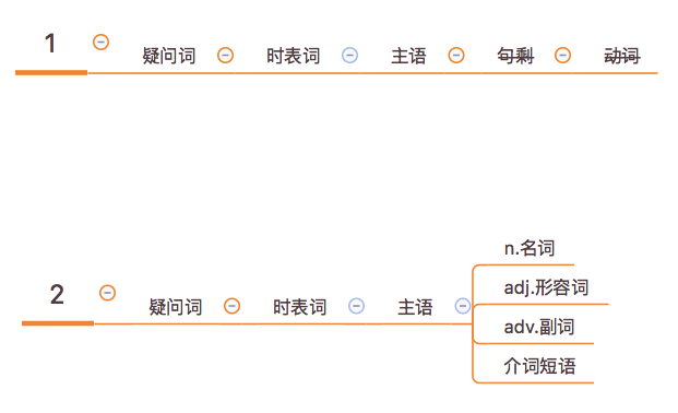 笔记 第四课 时态 4 不带动词的句子 芯芝莲 博客园