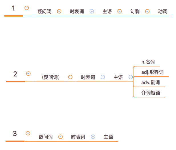 笔记 第四课 时态 4 不带动词的句子 芯芝莲 博客园 笔记 第四课 时态 4 不带动词的句子 芯芝莲 博客园