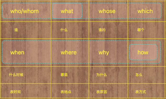 笔记 第五课 时态 5 疑问词 芯芝莲 博客园