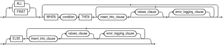 oracle-insert-all-www-cqdba-cn