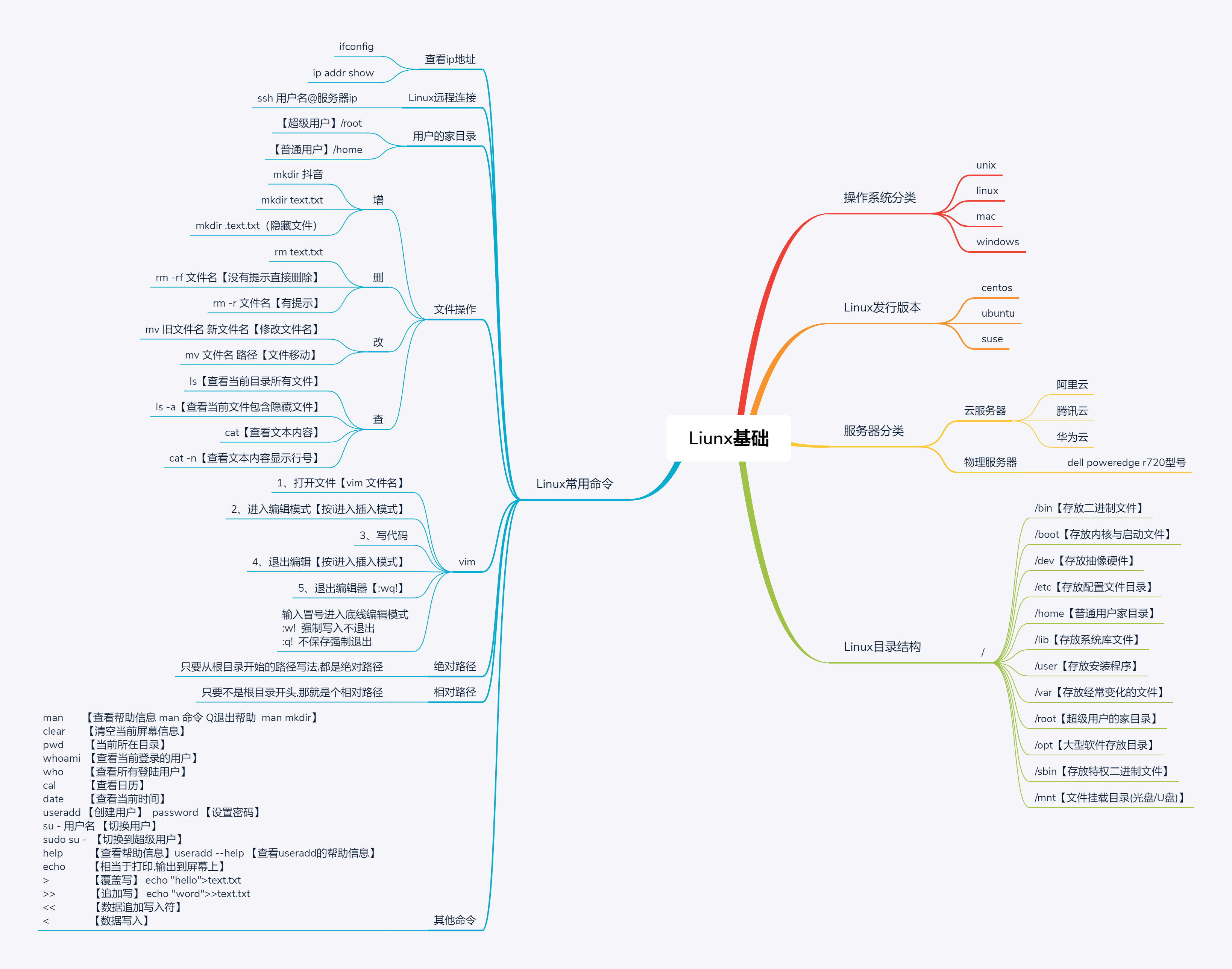 Linux之基础命令 