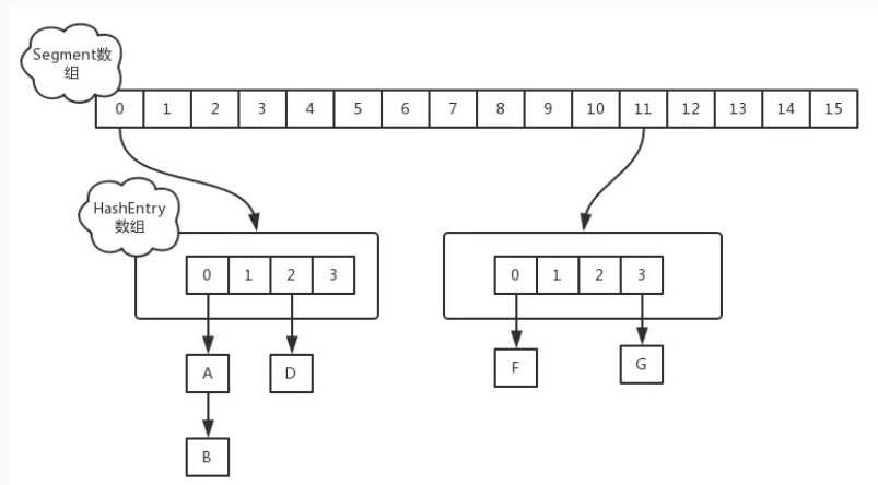 HashMap面试必问的数据结构相关知识总结