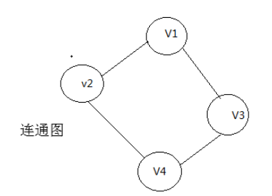 Flink達成詳細connectedcomponents接続されたコンポーネント 増分反復アルゴリズム デルタ反復 を達成 コードワールド