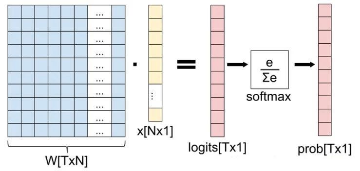 softmax，softmax loss和cross entropy的讲解