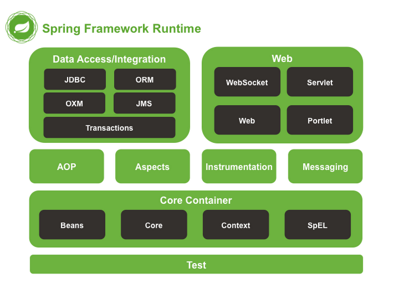 spring overview