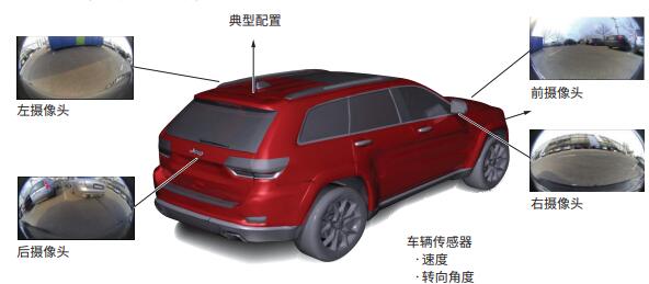 Zynq UltraScale+ MPSoC 多媒体应用