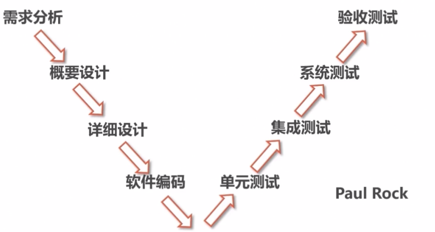 软件测试学习笔记-概念篇（一）_测试_12