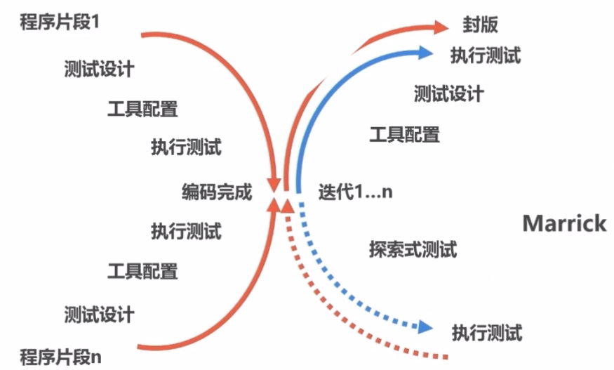 软件测试学习笔记-概念篇（一）_测试_14